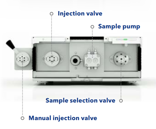 Sample injection | Liquid chromatography | HPLC | Injection methods